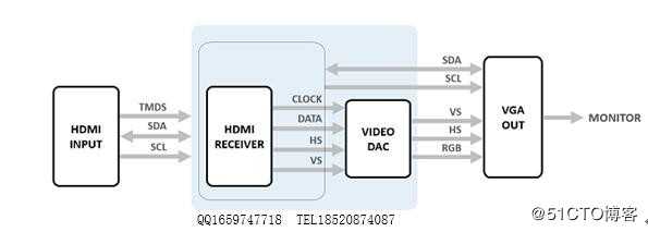 AG6202设计参考电路图|AG6202设计资料|HDMI 1.4转VGA方案设计资料