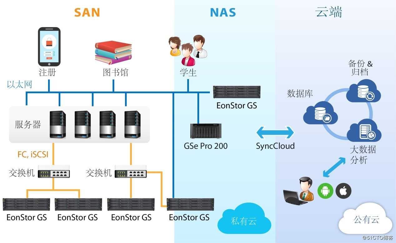 Infortrend两大主力存储GS/CS助抗击疫情一臂之力