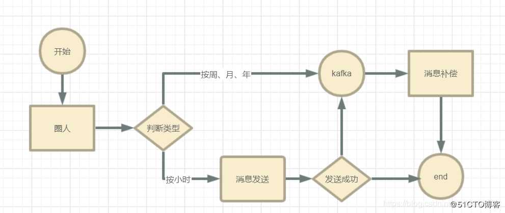 厉害了！我们老大半小时把我的springboot项目并发提升几倍