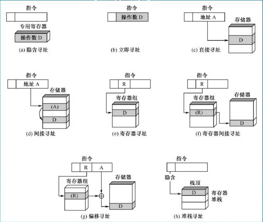 技术图片