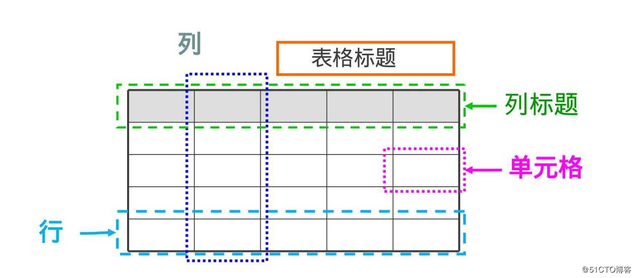 python学习之web中的html