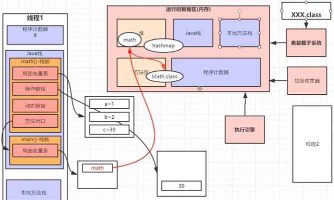 技术图片