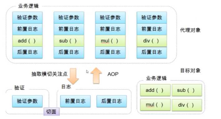 技术图片