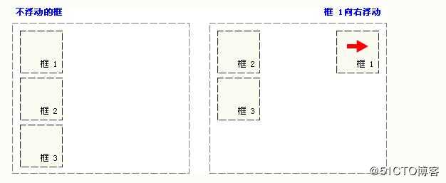 python学习之web中css