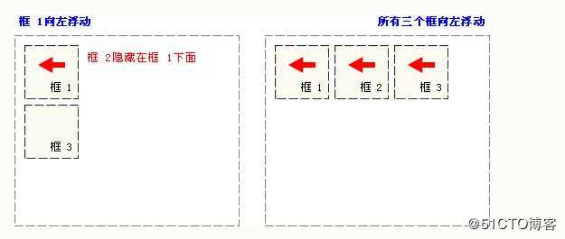 python学习之web中css