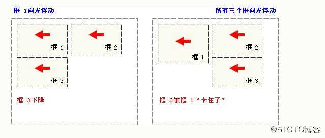 python学习之web中css