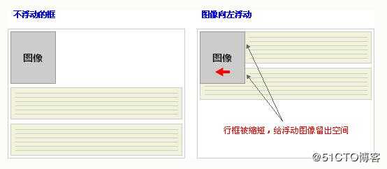 python学习之web中css