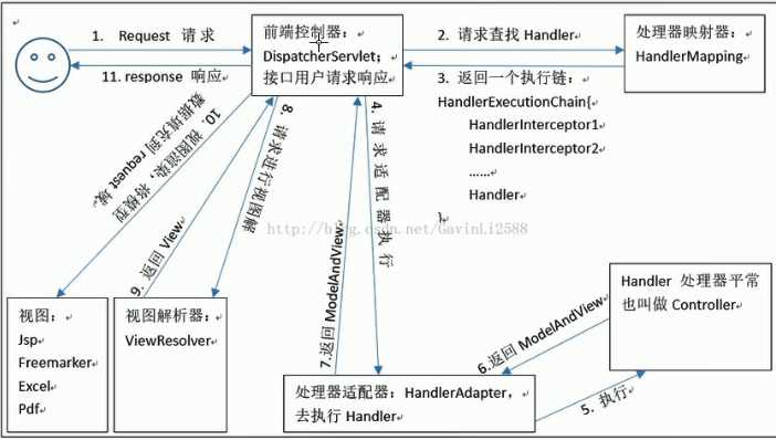 技术图片