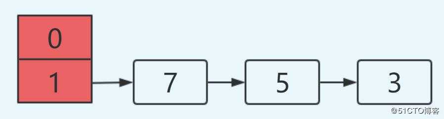 都说知道 HashMap 线程不安全，那它为啥就不安全？