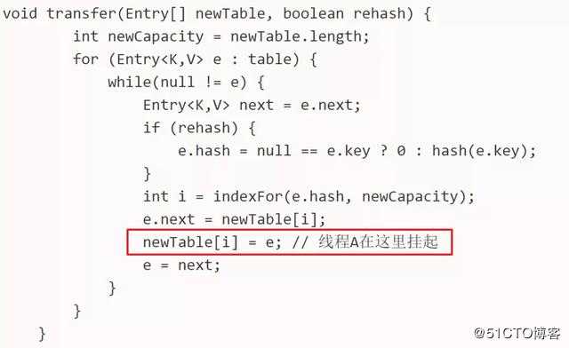 都说知道 HashMap 线程不安全，那它为啥就不安全？