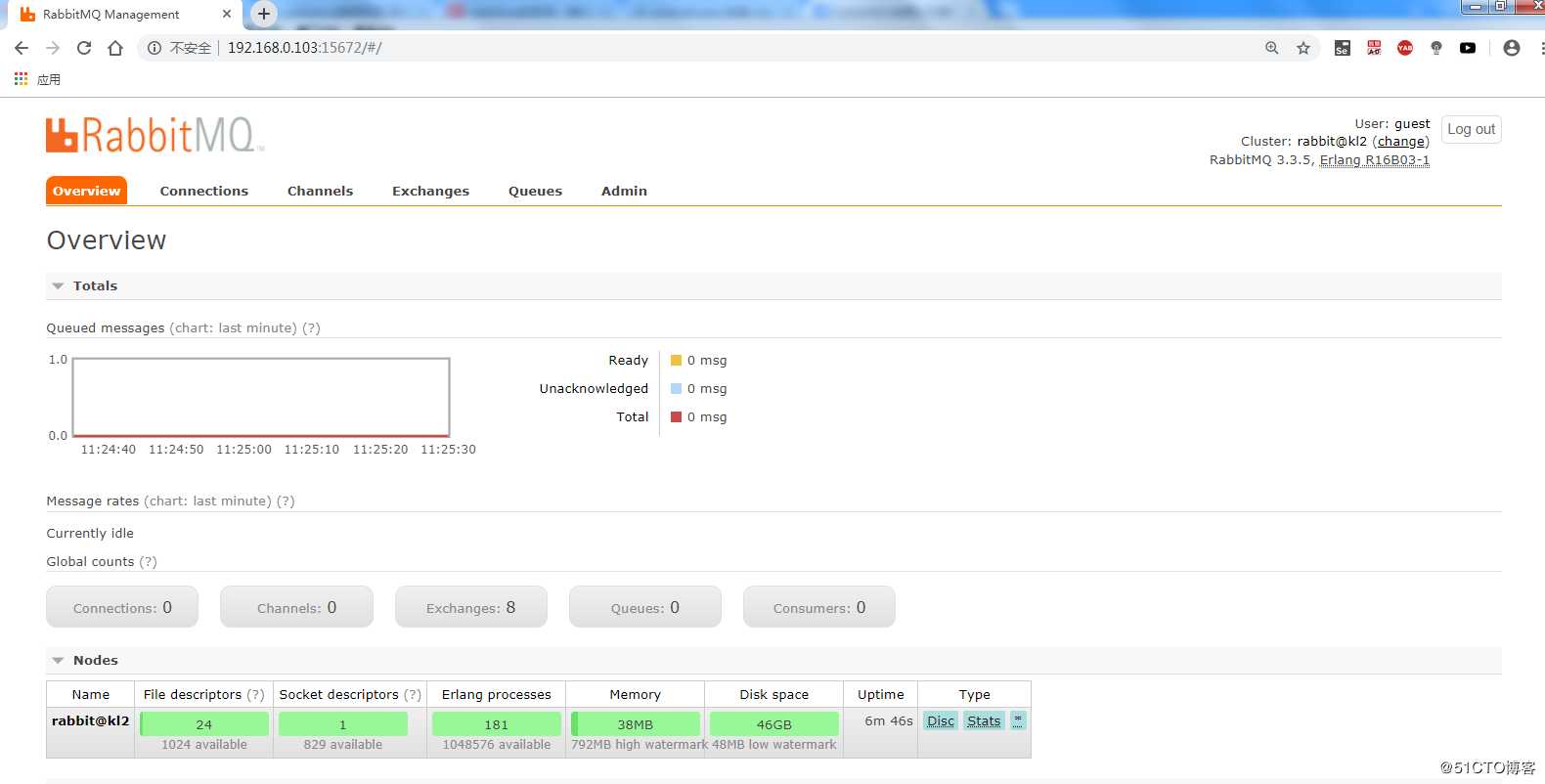 CentOS 系统部署 RabbitMQ