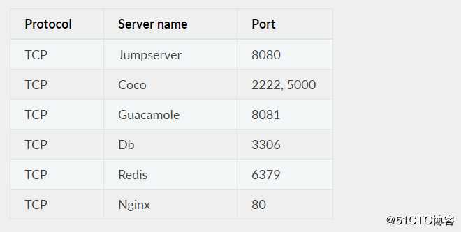 jumpserver部署安装