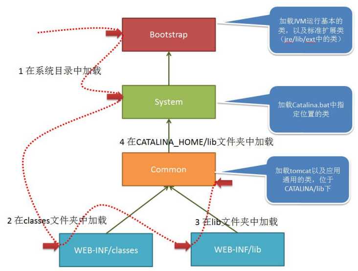 技术图片