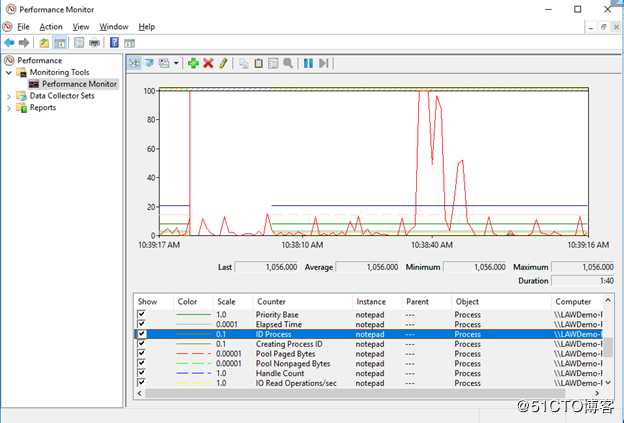 使用Azure Monitor监视Process