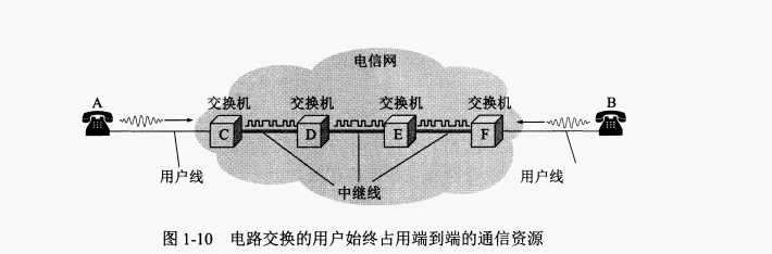 技术图片