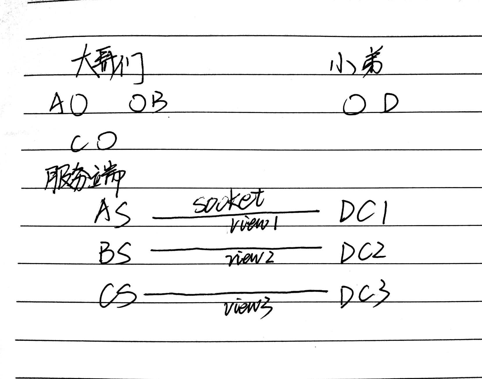 技术图片