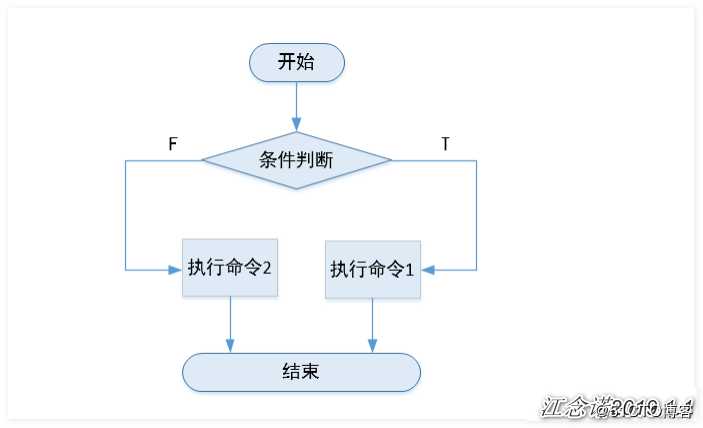 shell编程（二）