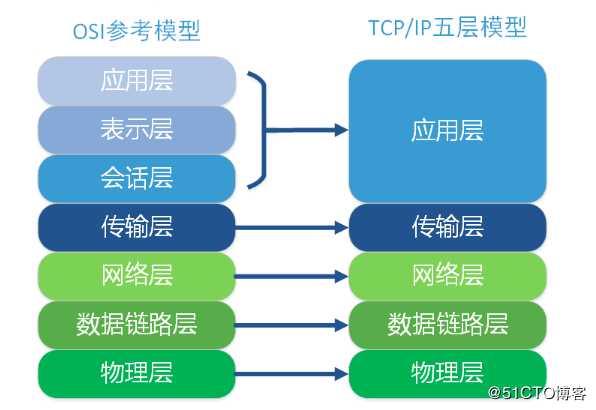 计算机网络高频面试题解析（含书籍推荐）