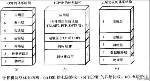 计算机网络高频面试题解析（含书籍推荐）