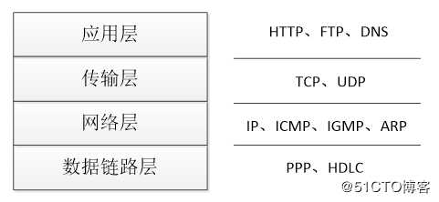 计算机网络高频面试题解析（含书籍推荐）