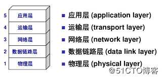 计算机网络高频面试题解析（含书籍推荐）