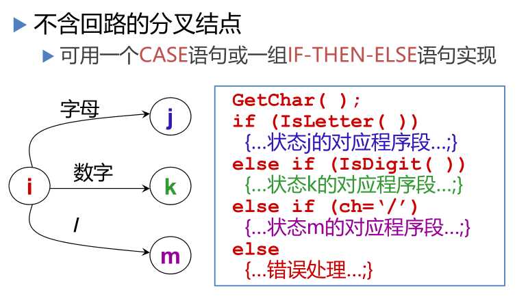 技术图片