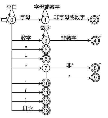 技术图片