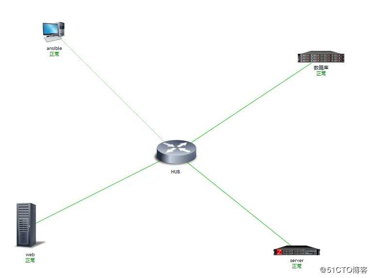 Zabbix-Network-Weathermap 插件