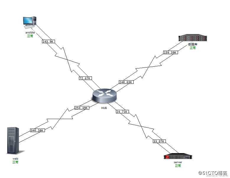 Zabbix-Network-Weathermap 插件