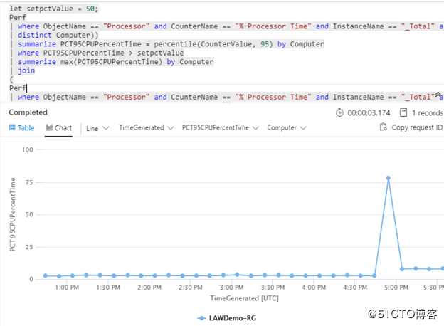 使用Azure Monitor监控服务器CPU使用率