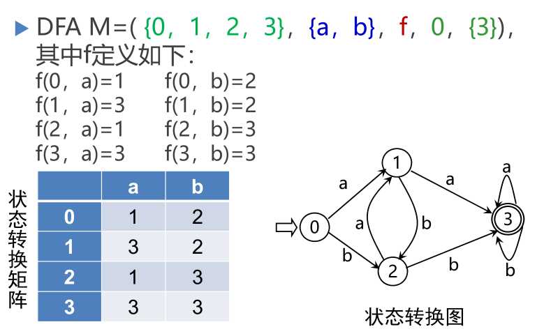 技术图片