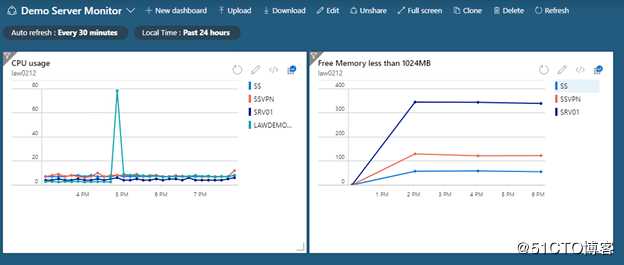 使用Azure Monitor监控服务器内存使用率