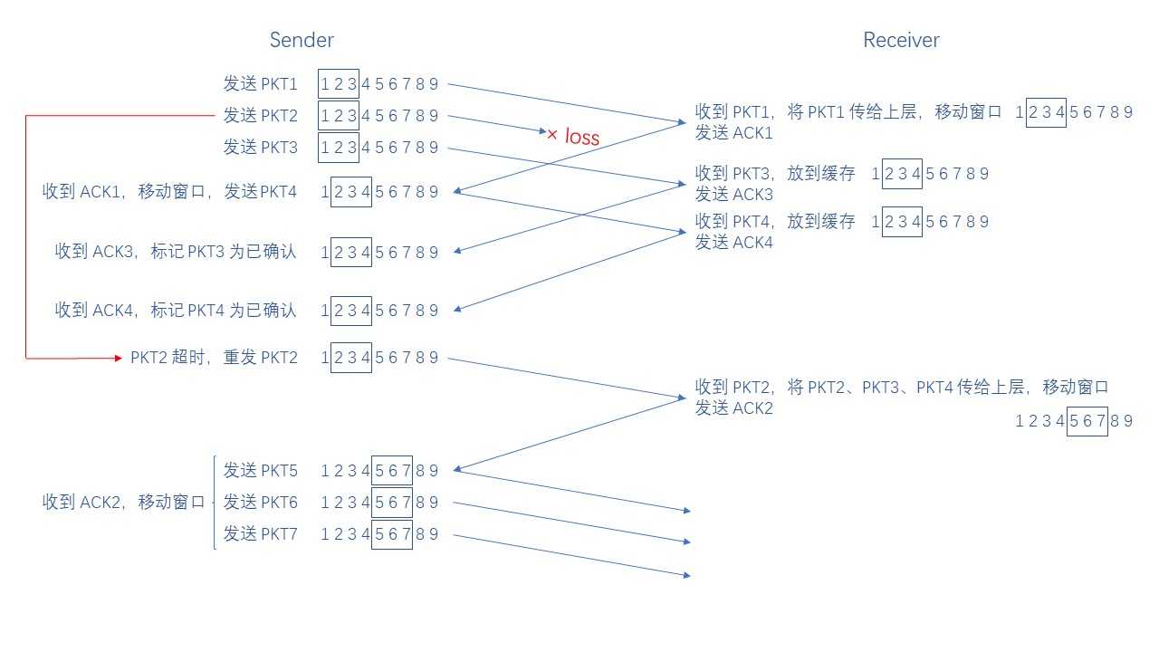 技术图片