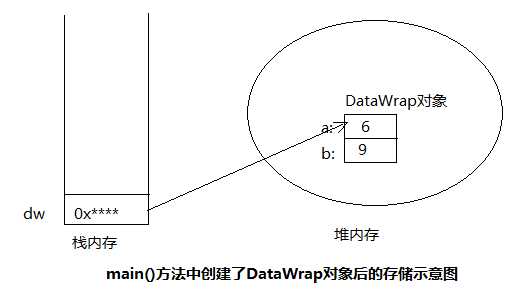 技术图片