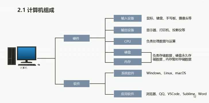 技术图片