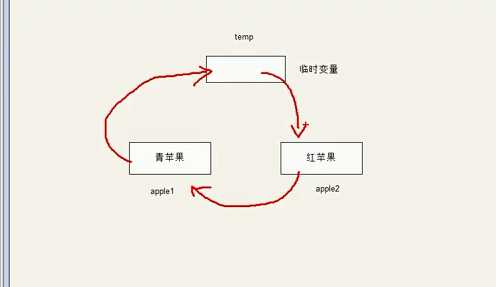 技术图片