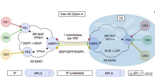 Inter-Provider MPLS Solutions之option A