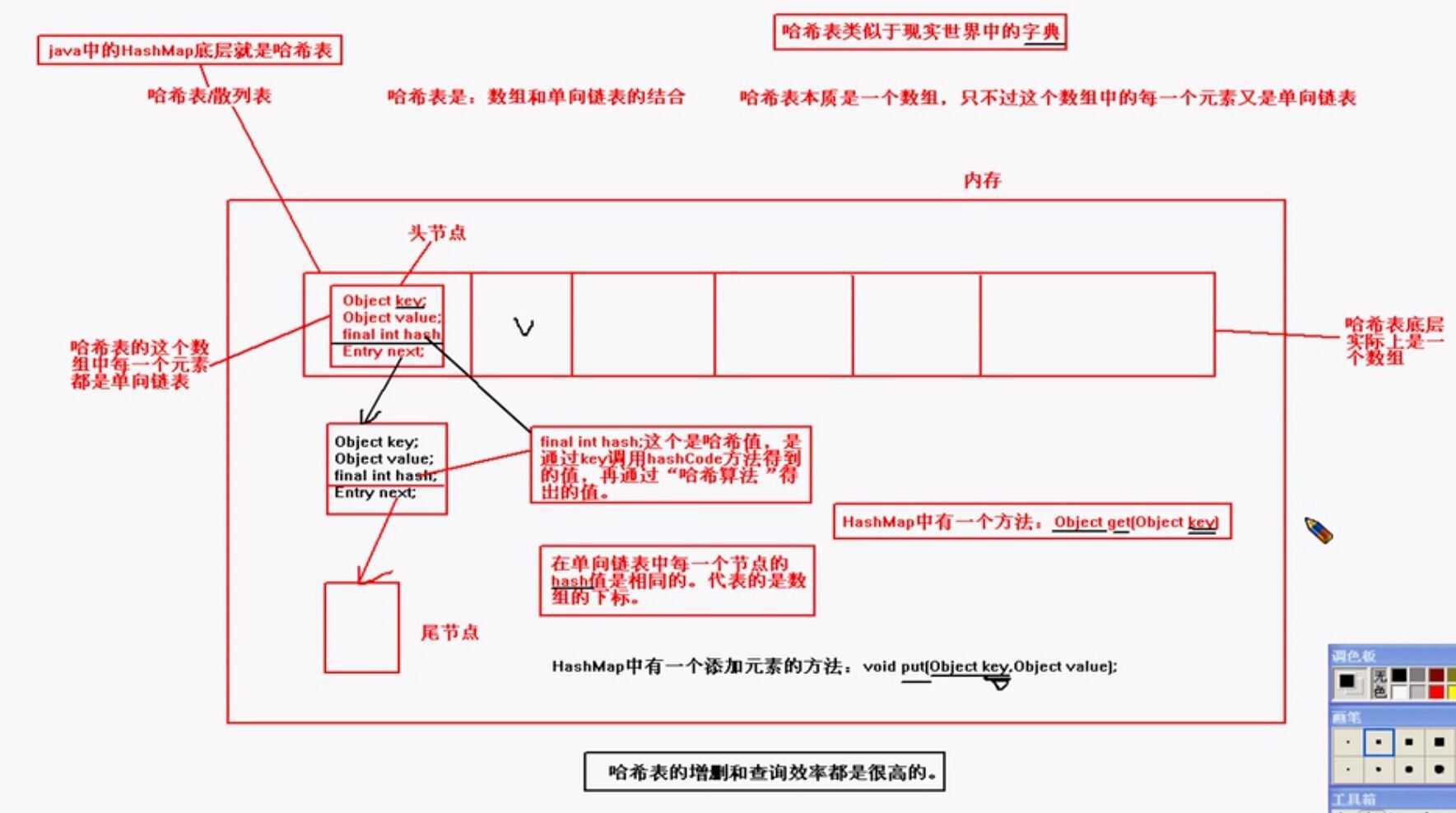 技术图片