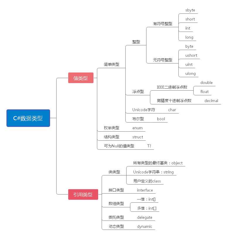 技术图片