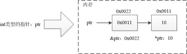 技术图片