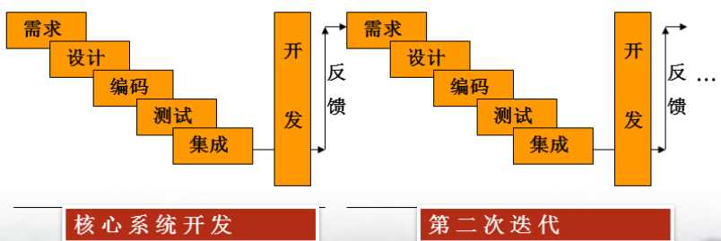 演化模型