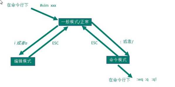 技术图片