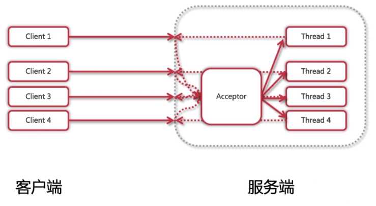 技术图片