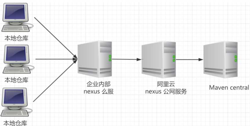 技术图片