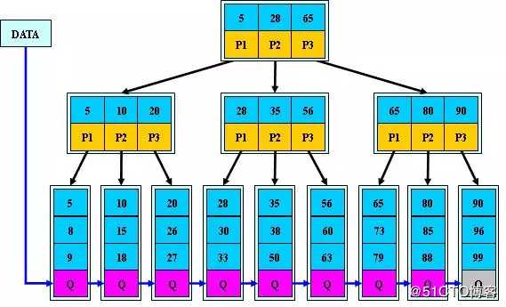 从原理到优化，深入浅出数据库索引