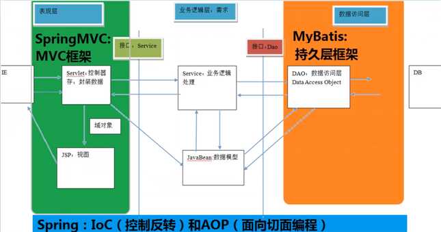 技术图片