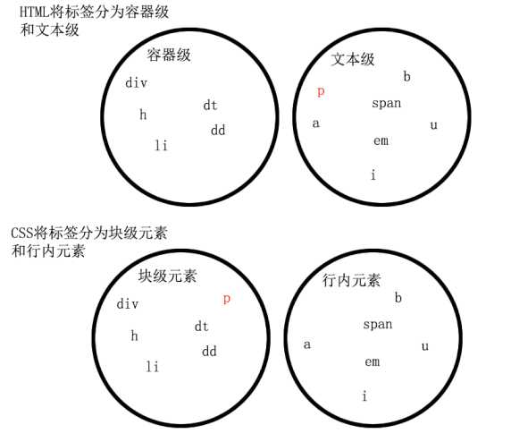 技术图片