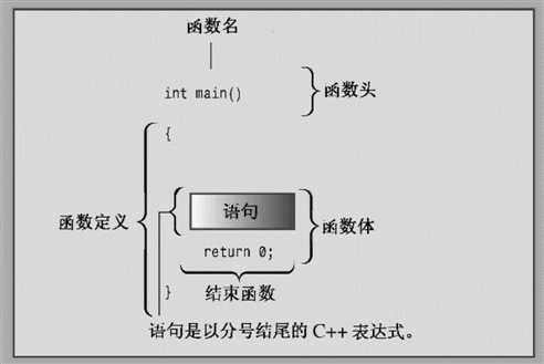 技术图片