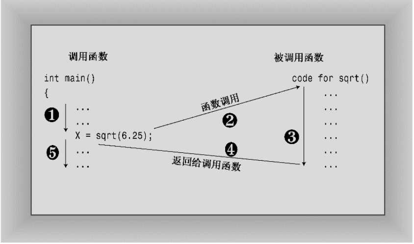 技术图片