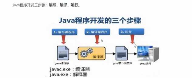 技术图片